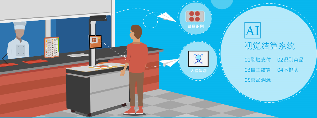 物美價(jià)廉的學(xué)校食堂訂餐系統(tǒng)-戈子云餐廳！