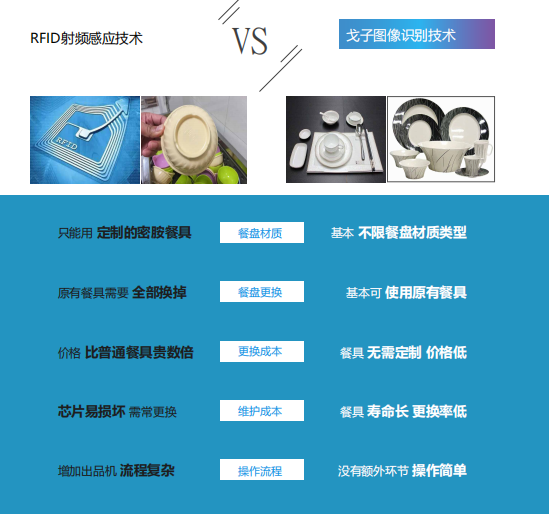 南京智能視覺結(jié)算臺(tái)廠家商家哪家靠譜？