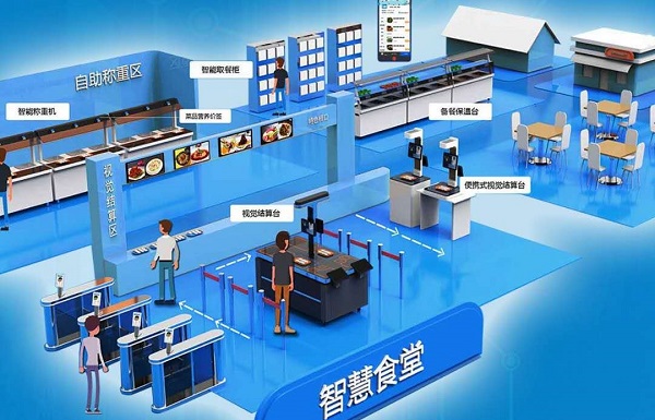 怎么構(gòu)建校園訂餐平臺(tái)的智慧食堂系統(tǒng)？戈子科技智慧食堂系統(tǒng)助力