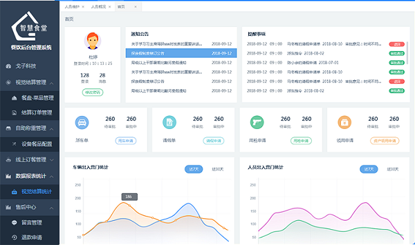 食堂后勤管理系統(tǒng)哪個好？