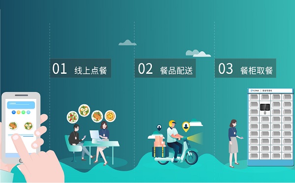 手機訂餐刷臉取餐的學(xué)校智慧食堂是什么樣的？