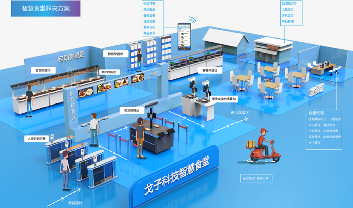 2022年團餐餐飲會面臨哪些挑戰(zhàn)？