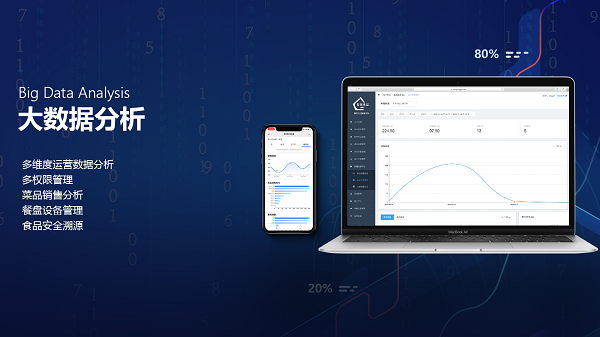 企業(yè)智慧食堂管理系統(tǒng)方案有什么優(yōu)勢(shì)呢？