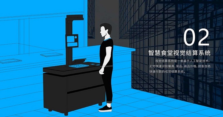 智慧食堂刷臉支付系統(tǒng)多少錢？