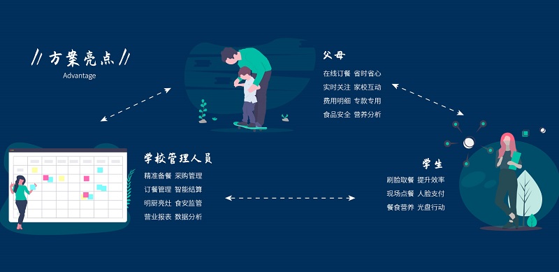 智慧食堂刷臉支付系統(tǒng)貴嗎？