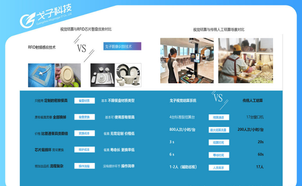 智慧食堂刷臉支付系統(tǒng)價格如何？