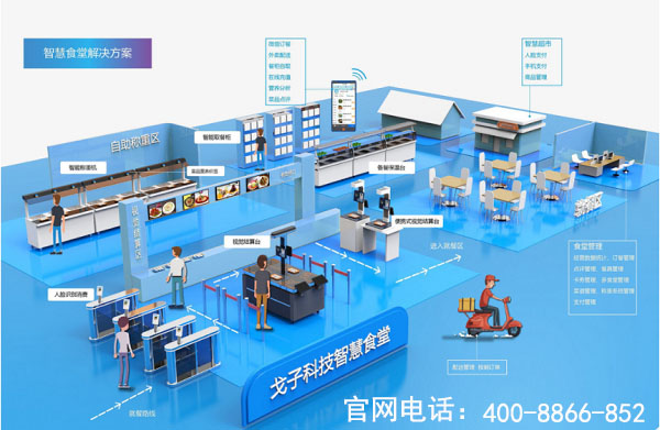 應(yīng)用在食堂消費(fèi)的一卡通還可以應(yīng)用在哪些方面呢？