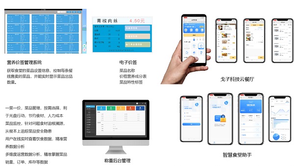 應(yīng)用在食堂消費(fèi)的一卡通還可以應(yīng)用在哪些方面呢？