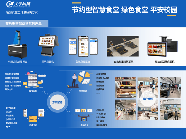 智慧餐飲時(shí)代，智能食堂成為潛力股