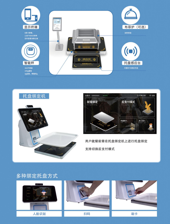 戈子智慧食堂系統(tǒng)，助力餐飲數(shù)字化轉(zhuǎn)型