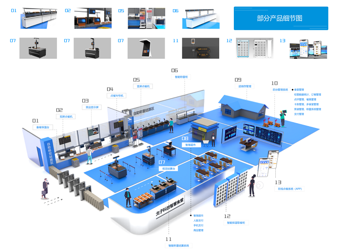 食堂管理系統(tǒng)在后勤人員管理中起到什么作用？