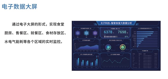 如何打造一家智慧的社區(qū)食堂？