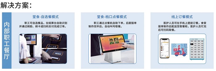 防疫當前，“無接觸”點餐收銀系統(tǒng)如何餐飲破冰？