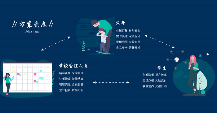 中小學(xué)智慧食堂的建設(shè)有多重要？