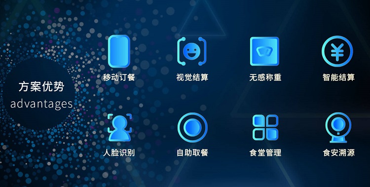 智慧食堂系統(tǒng)解決方案是怎樣的？