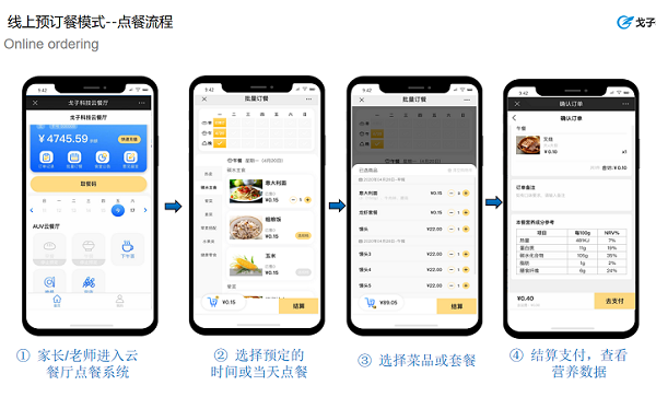 想自己做一個(gè)訂餐系統(tǒng)、新的訂餐系統(tǒng)怎么推廣？