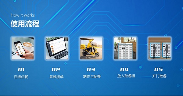 這款訂餐系統(tǒng)竟能對(duì)接第三方配送！