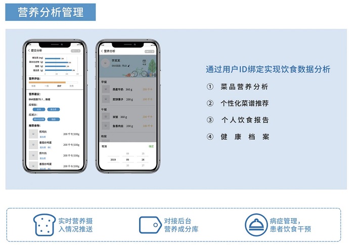 智慧食堂賦能餐飲升級(jí)，膳食營(yíng)養(yǎng)看得見(jiàn)！