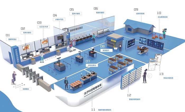 哪個食堂進銷存系統(tǒng)簡單又好用？